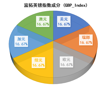 英鎊