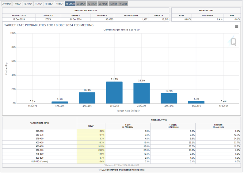 indices