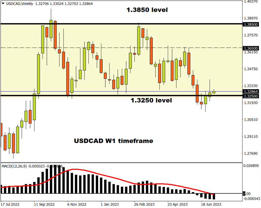 fx