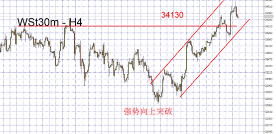 indices